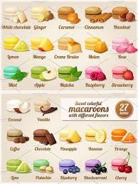 Macaroons With Different Flavors French Macaroon Recipes Macaroons Flavors Macaron Flavors