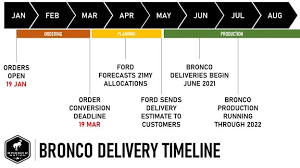 Best farmhouse paint colors 2021 broncos cartoon / 18 extraordinary most popular farmhouse paint colors 2021 broncos vrogue co : 2021 Ford Bronco Orders Open January 19 Official