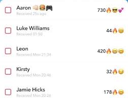 Pink Hearts Emoji What Does Pink Hearts Emoji Mean On Snapchat Displayed in various shades of red on most platforms.