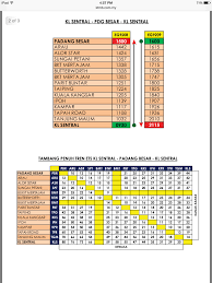 In order to reach kuala lumpur (our stopover for the night) we had to catch two trains and both were beyond freezing. Ets Ekpres Kl Sentral To Penang In Just 4 Hours Property Malaysia