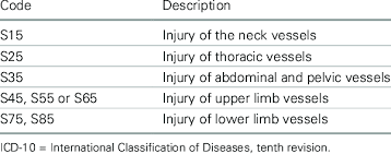 Vascular Trauma Codes Icd 10 Download Table