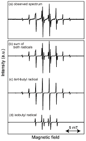Bond Dissociation Energy For 2-Methyl Butyl Radical With Primary Hydrogen?  : R/Chemistry