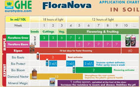 Ghe Flora Nova Schedule Organic Compost Uk420