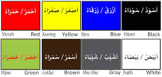 Semua frasa dan kata bahasa arab berikut ini adalah yang paling populer dan sering diucapkan sehari hari, terdiri dari berbagai kategori, mulai dari laboratorium bahasa ( ِمَعْمَلُ اللُّغَة ). Serinting Bahasa Arab Edisi Warna Kehidupan Riyan S Blog