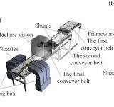 Overview of sorting devices: (a) three‐dimensional model of ...