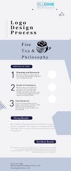 Logo Design Process Logo Design Process Branding Process Digital Marketing Guide