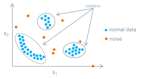Hello gais it's ya boi anomaly from sweden. Anomaly Detection Service Developer Documentation