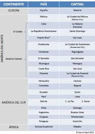 Reference Page Of Spanish Speaking Countries With Capitals Continents How To Speak Spanish Spanish Speaking Countries Elementary Spanish Lessons