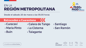San bernardo, buin, puente alto. La Rm Vuelve A Sumar 2 000 Casos Diarios Tras 8 Meses Santiago Y Otras 7 Comunas Pasan A Cuarentena Nacional Biobiochile