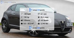 Image result for Grigio Techno 2014 MiTo