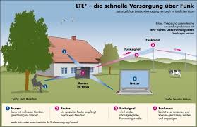 Der verbraucher zahlt einfach einen monatlichen pauschalpreis für seinen tarif inklusive freibrief fürs internet Lte Flatrate Die Gunstigsten Angebote Tarife