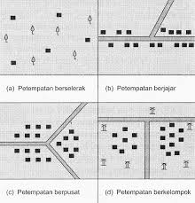 Geografi Tingkatan 2 Pola Petempatan Diagram Floor Plans