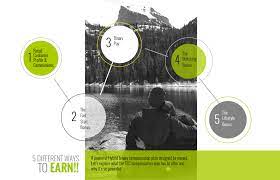New 2016 Tlc Comp Plan Total Life Changes How To Plan Life Changes