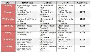Healthy Meal Plans For 1 Week For 2 Meal Planning Healthy Meal Plans Family Meal Planning