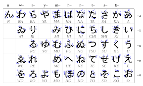 How To Learn Japanese Hiragana In Under 1 Hour Part 1