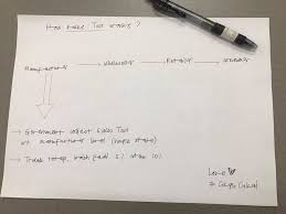 Apa Itu Cukai Perkhidmatan Sst Daily Rakyat