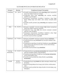 Markah pencapaian keseluruhan pembekal mengikut kategori. Laporan Penilaian Prestasi Pegawai Kumpulan Pengurusan Dan Profesional R Carta De