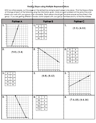 Finding Slope Rate Of Change Using Graphs Points And Tables Group Activity In 2020 Finding Slope Graphing Linear Equations Group Activities