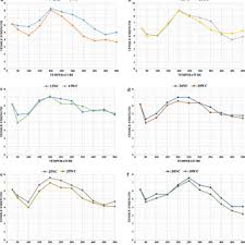 Pdf epub hard bargain (brandon hall #2) download byauthor juli 20, 2021. Effect Of Varied Durations Of Thermal Treatment On The Tensile Strength Of Red Sandstone Request Pdf