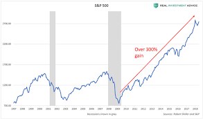 Disaster Is Inevitable When Americas Stock Market Bubble Bursts