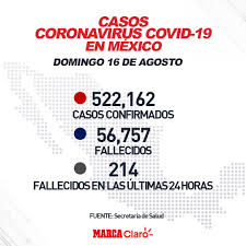 Path map, animation, and local times. Coronavirus Coronavirus Mexico En Este 16 De Agosto Resumen De Las Ultimas Noticias Contagios Y Muertes Marca Claro Mexico