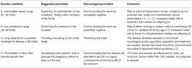 frontiers genetic counseling in huntingtons disease