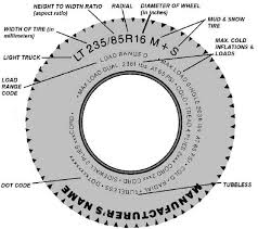 1 9 Tire Markings And Codes