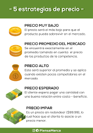 Que Es Exactamente Bitcoin Era Y Como Funciona Pin En Finanzas Personales