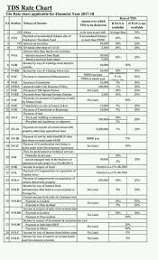 Tds Rates Chart Applicable For Financial Year 2017 18