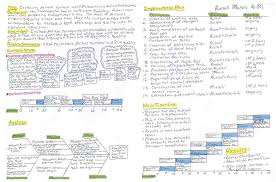 The a3 template provides a simple and consistent approach to problem solving using the logical thinking process. Leah A3 Examples In Healthcare Lean For Haiti