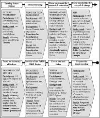 Narrative Romanian Public R D System In 2020 Forwiki