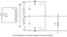 Electronic Circuits - Full Wave Rectifiers