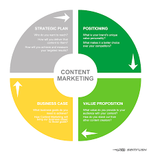 Search for marketing strategy plan at productopia.com The Ultimate Guide To Content Marketing Strategy