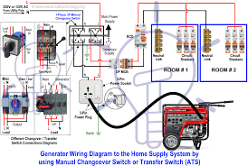 How to Wire Auto & Manual Changeover & Transfer Switch - (1 & 3 Phase)