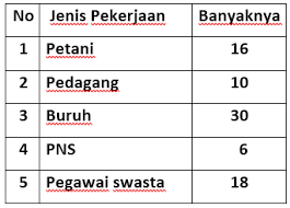 See full list on rumus.co.id Mathematics Terms For Junior High School Cara Menyajikan Data Dalam Bentuk Diagram Lingkaran