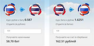 курс бата к доллару на сегодня 2015 в паттайе Kurs Bata K Rublyu Na Segodnya