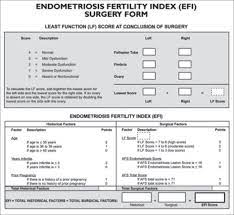 A good number of people with endometriosis are fertile and have children without problems. Clinical Outcome Analysis And Correlation Of Reproductive Outcome With Endometriosis Fertility Index In Laparoscopically Managed Endometriosis Patients A Retrospective Cohort Study Abstract Europe Pmc