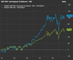 As United Technologies And Raytheon Merge Here Are The