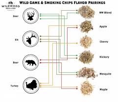 Elk Meat Diagram List Of Wiring Diagrams