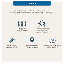 Boris johnson's roadmap for emerging from the pandemic shows us quite how bad his sense of direction has been at times over the past few months. Coronavirus Roadmap Out Of Lockdown Warwickshire County Council