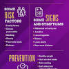 Signs of pancreatic cancer are hard to spot, and early detection is key to survival. 1