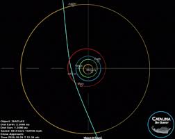 Preliminary Anomalies of 3I/ATLAS | by Avi Loeb | Medium