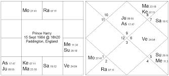 navamsa vedic astrology palmistry