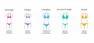 How to get an hourglass figure overnight. How To Get Smaller Waist And Bigger Hips Small Waist Big Hips Guide