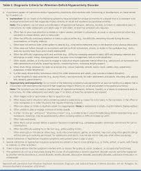 Adhd is more often diagnosed in children. Diagnosis And Management Of Adhd In Children American Family Physician