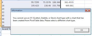 Cant Create A Scatter Chart From A Pivot Table In Excel