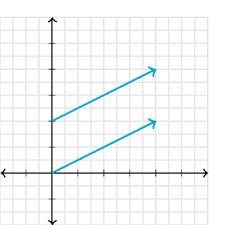 Vectors And Notation Article Khan Academy