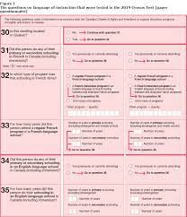 Census of population toll free: Minority Language Educational Rights Technical Report On Changes For The 2021 Census