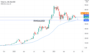 Jul 27, 2021 · tesla inc. Ulgfthvjbycuum