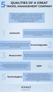 Travel Portal Development In Madrid Travel Management Corporate Travel Management Company